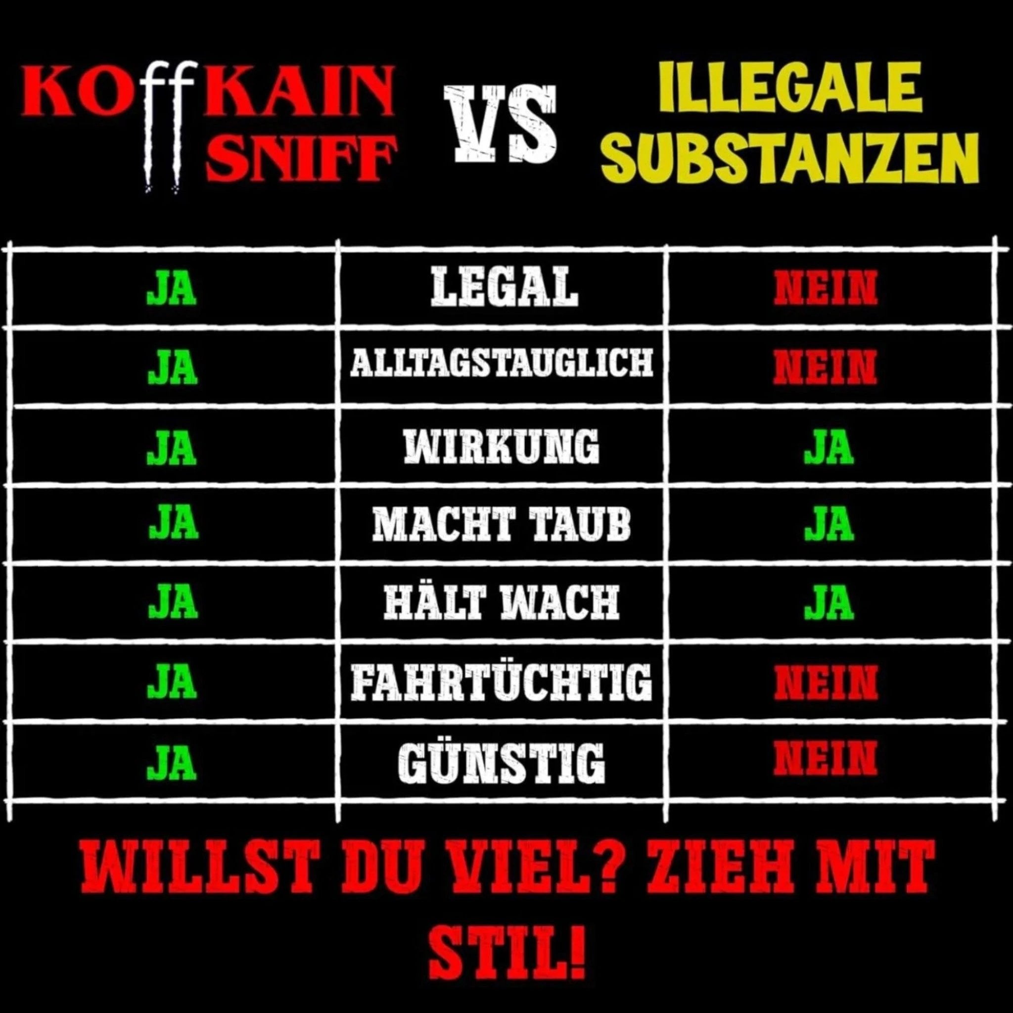 KOffKAIN Energy Sniff – 1g (Einzelpackung) - Die Energie von 8 Energydrinks – in nur einem Atemzug - from DieBallerei