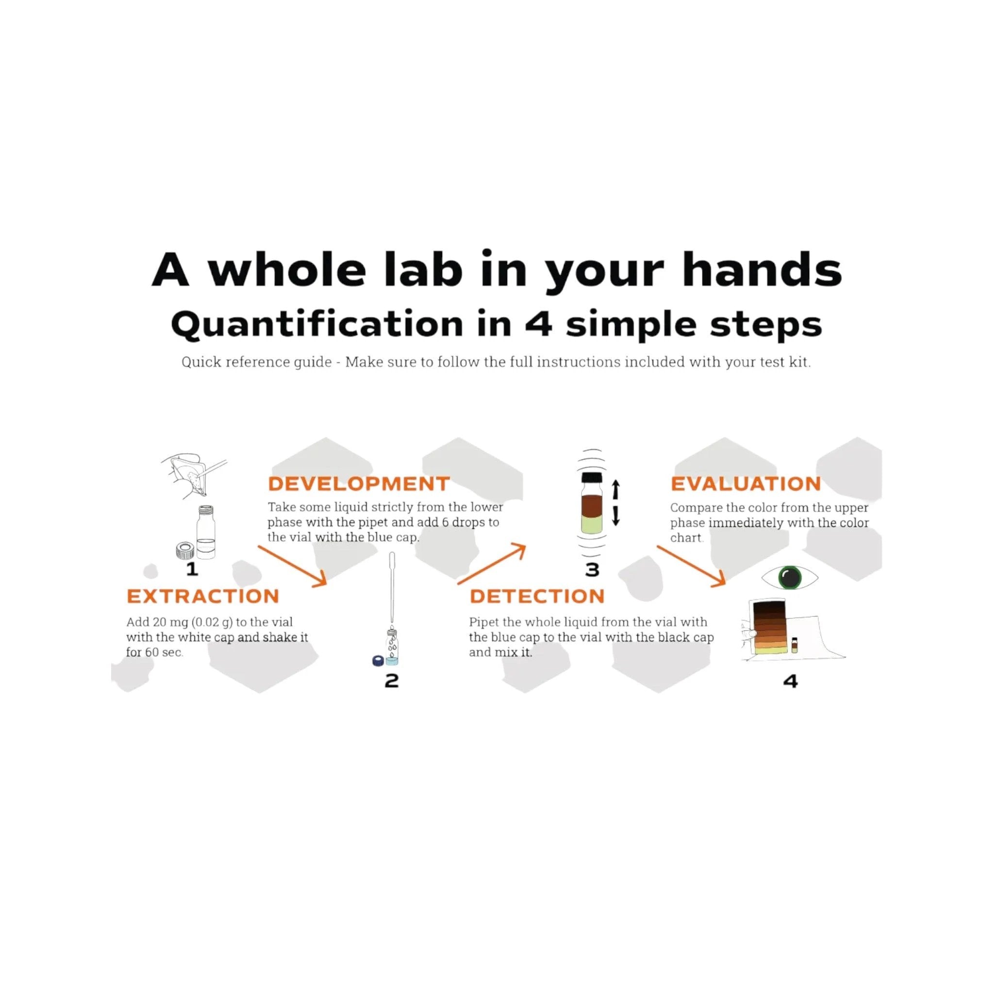 COCAINE QTEST Kokain Potency Test Kit – Schnelle & präzise Analyse von Miraculix - from DieBallerei