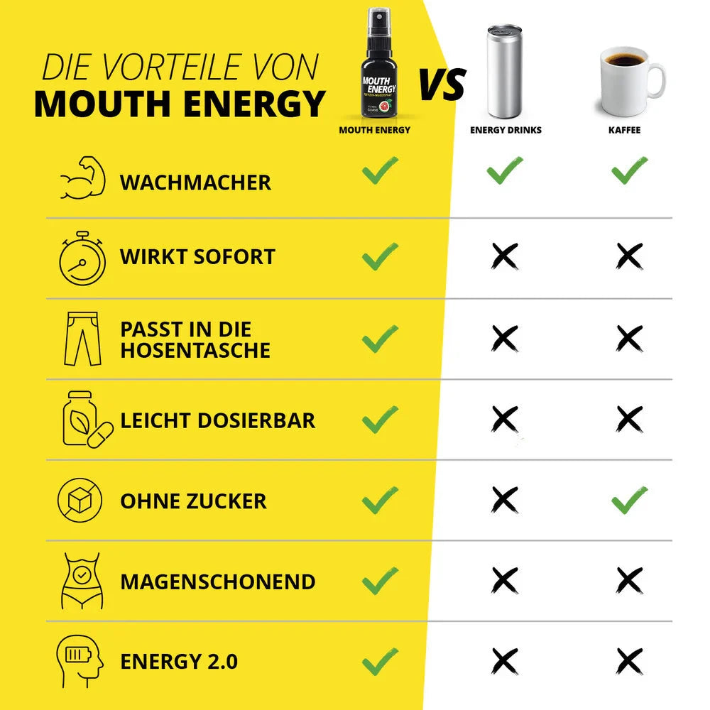 Mouth Energy – Der schnellste Energy-Kick der Welt! Mundspray - from DieBallerei