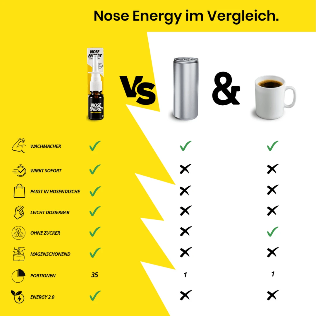 Nose Energy – Der schnellste Energy-Kick der Welt! - from DieBallerei