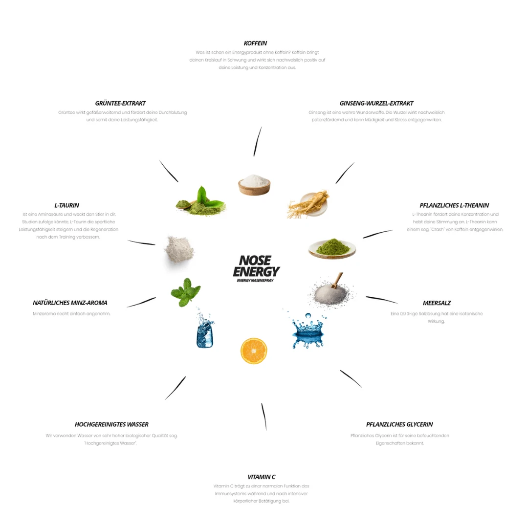 Nose Energy – Der schnellste Energy-Kick der Welt! - from DieBallerei