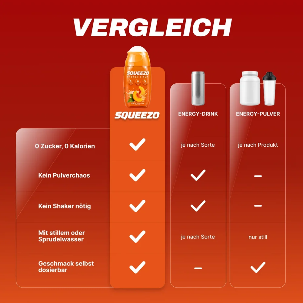 SQUEEZO Energy-Sirup – Cherry, Maracuja & Peach Iced Tea